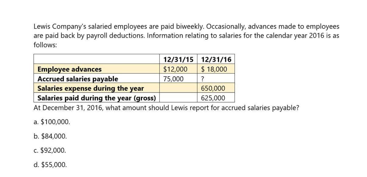 Lewis Company's salaried employees are paid biweekly. Occasionally, advances made to employees
are paid back by payroll deductions. Information relating to salaries for the calendar year 2016 is as
follows:
12/31/15
12/31/16
Employee advances
Accrued salaries payable
$12,000
$ 18,000
75,000
?
Salaries expense during the year
650,000
Salaries paid during the year (gross)
625,000
At December 31, 2016, what amount should Lewis report for accrued salaries payable?
a. $100,000.
b. $84,000.
c. $92,000.
d. $55,000.