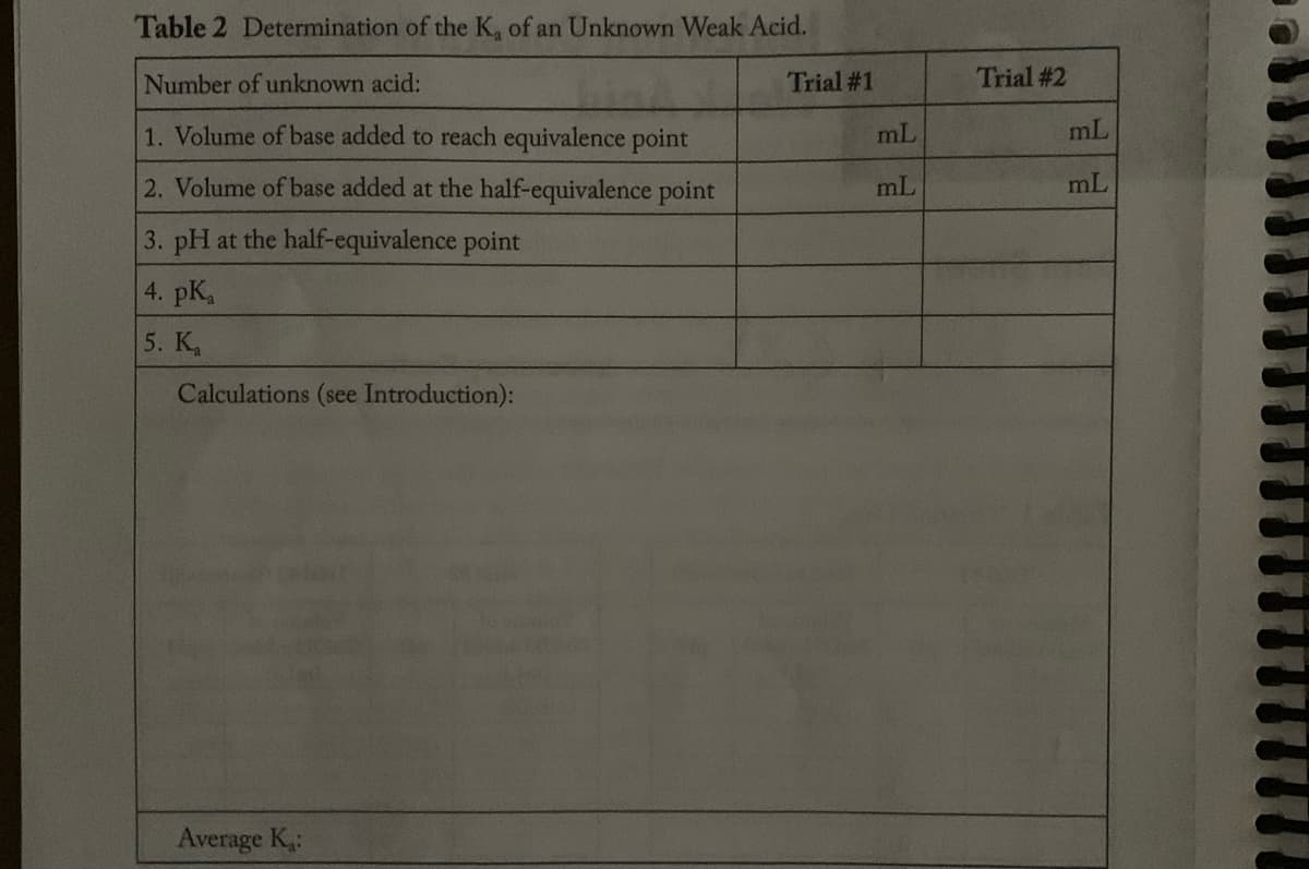 Table 2 Determination of the K, of an Unknown Weak Acid.
Number of unknown acid:
Trial #1
Trial #2
1. Volume of base added to reach equivalence point
mL
mL
2. Volume of base added at the half-equivalence point
mL
mL
3. pH at the half-equivalence point
4. pK,
5. K
Calculations (see Introduction):
Average K,:
