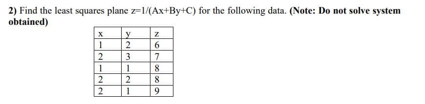 2) Find the least squares plane z=1/(Ax+By+C) for the following data. (Note: Do not solve system
obtained)
X
1
7
1
1
8.
2
8
1
9.
2.
