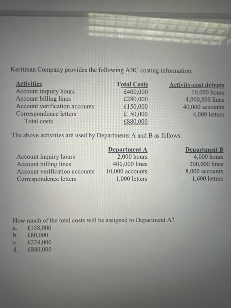 Kerriman Company provides the following ABC costing information:
Activities
Account inquiry hours
Account billing lines
Account verification accounts
Correspondence letters
Total costs
Account inquiry hours
Account billing lines
Account verification accounts
Correspondence letters
Total Costs
£400,000
£280,000
£150,000
£50,000
£880,000
The above activities are used by Departments A and B as follows:
Department A
2,000 hours
400,000 lines
C.
£224,000
d. £880,000
10,000 accounts
1,000 letters
Activity-cost drivers
10,000 hours
4,000,000 lines
How much of the total costs will be assigned to Department A?
a. £158,000
b. £80,000
E
40,000 accounts
4,000 letters
Department B
4,000 hours
200,000 lines
8,000 accounts
1,600 letters