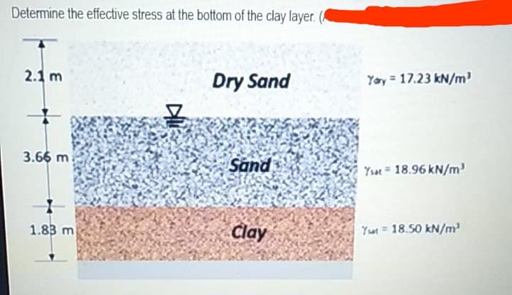 Determine the effective stress at the bottom of the clay layer.
2.1 m
Dry Sand
Yay = 17.23 kN/m
3.66 m
Sand
Ysat = 18.96 kN/m³
1.83 m
Clay
Tu = 18.50 kN/m'
