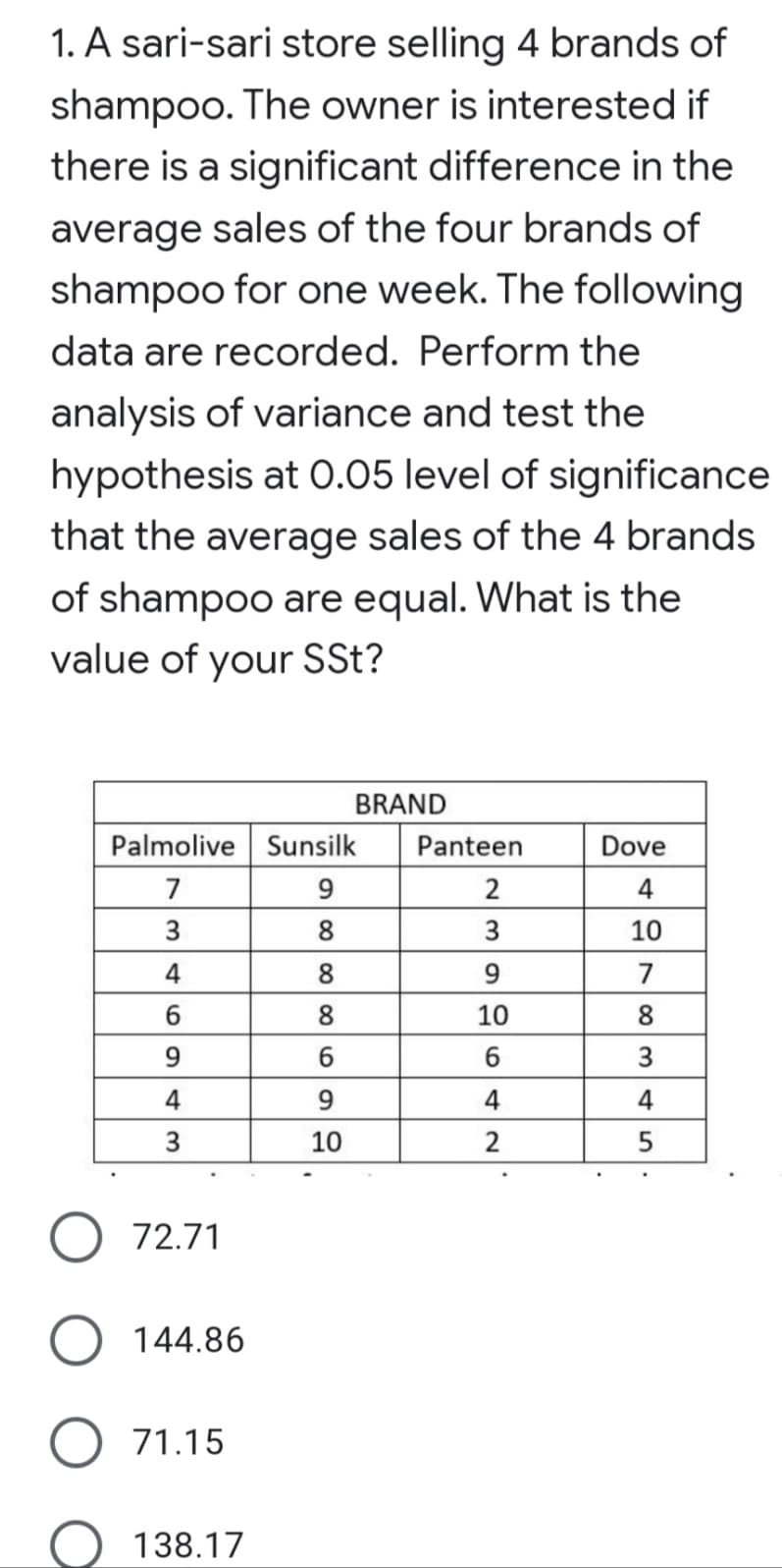 1. A sari-sari store selling 4 brands of
shampoo. The owner is interested if
there is a significant difference in the
average sales of the four brands of
shampoo for one week. The following
data are recorded. Perform the
analysis of variance and test the
hypothesis at 0.05 level of significance
that the average sales of the 4 brands
of shampoo are equal. What is the
value of your SSt?
BRAND
Palmolive Sunsilk
Dove
7
4
3
10
4
7
6
9
3
4
4
3
5
O 72.71
144.86
71.15
138.17
86
9
8
8
6
9
10
Panteen
2
3
9
10
6
42
2