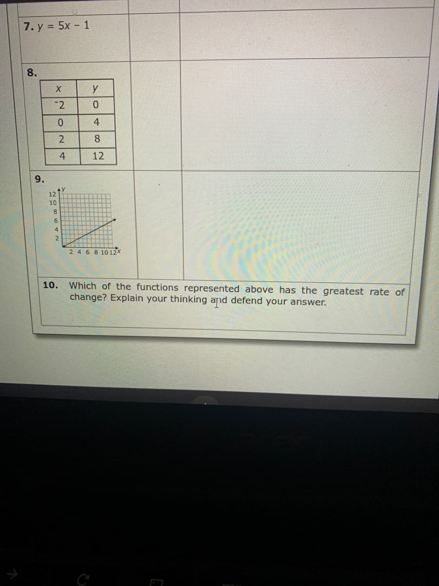 7. y = 5x - 1
8.
y
-2
4
4
12
9.
12
10
6.
4
246 8 10 12x
10. Which of the functions represented above has the greatest rate of
change? Explain your thinking and defend your answer.
