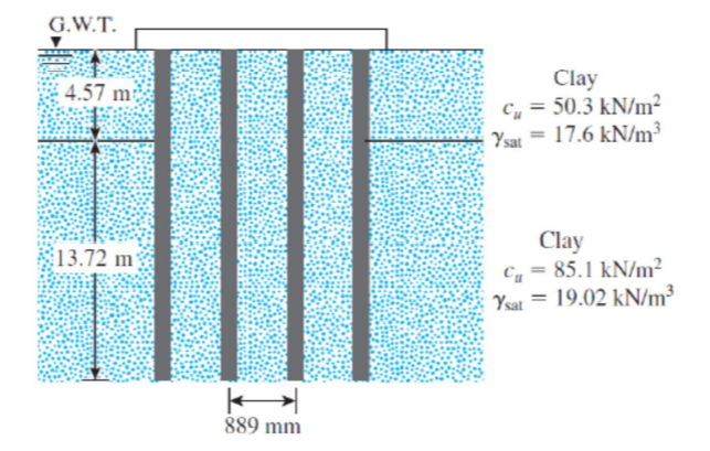 G.W.T.
Clay
C„ = 50.3 kN/m²
Ysat = 17.6 kN/m³
4.57 m³
Clay
Cq = 85.1 kN/m²
Ysat = 19.02 kN/m³
13.72 m²
889 mm
