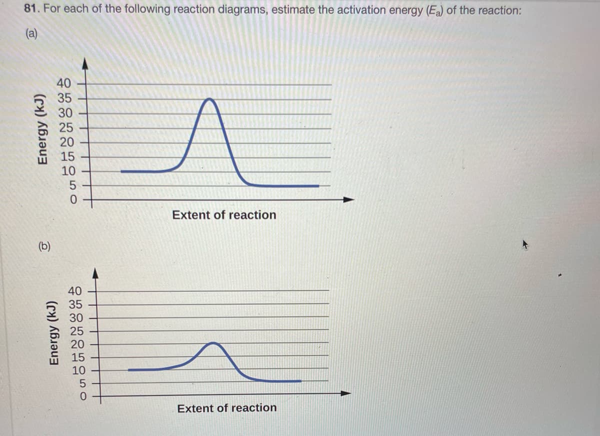 81. For each of the following reaction diagrams, estimate the activation energy (Ea) of the reaction:
(a)
(b)
40
35
30
25
20
15
10
5
0
40
35
30
25
20
15
10
5
0
Extent of reaction
Extent of reaction