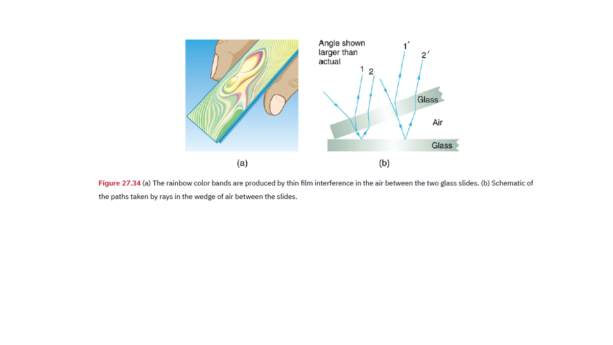 Angle shown
larger than
actual
1 2
Glass
Air
Glass
(a)
(b)
Figure 27.34 (a) The rainbow color bands are produced by thin film interference in the air between the two glass slides. (b) Schematic of
the paths taken by rays in the wedge of air between the slides.
