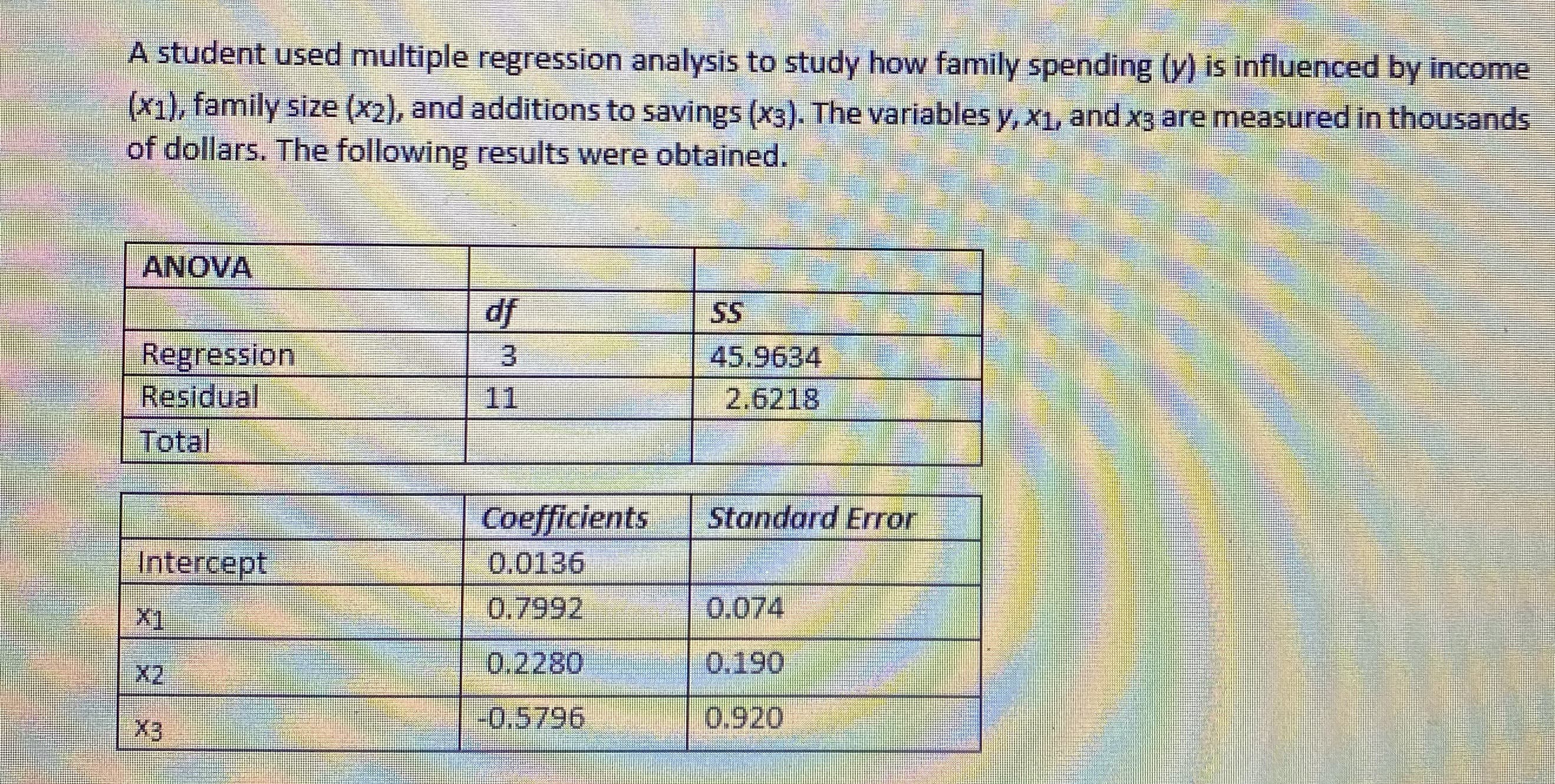 A student used multiple regression analysis to study how family spending (y) is influenced by income
(X1), family size (x2), and additions to savings (x3). The variables y, x1, and x3 are measured in thousands
of dollars. The following results were obtained.
