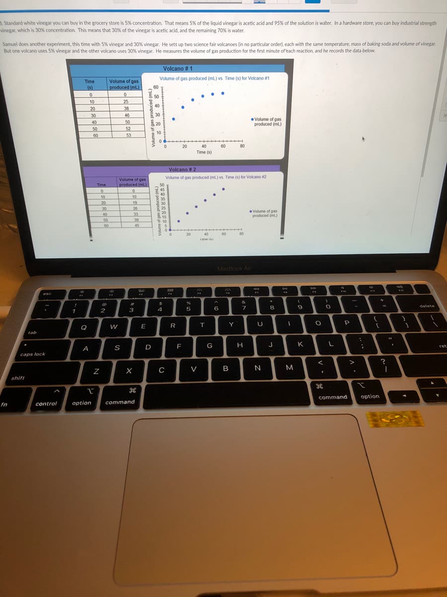 3. Standard white vinegar you can buy in the grocery store is 5% concentration. That means 5% of the liquid vinegar is acetic acid and 95% of the solution is water. In a hardware store, you can buy industrial strength
vinegar, which is 30% concentration. This means that 30%% of the vinegar is acetic acid, and the remaining 70% is water.
Samuel does another experiment, this time with 5% vinegar and 30% vinegar. He sets up two science fair volcanoes (in no particular order), each with the same temperature, mass of baking soda and volume of vinegar.
But one volcano uses 5% vinegar and the other volcano uses 30% vinegar. He measures the volume of gas production for the first minute of each reaction, and he records the data below.
Volcano # 1
Volume of gas produced (ml.) vs. Time (s) for Volcano #1
Volume of gas
produced (mL)
Time
(s)
60
E 50
10
25
40
20
38
30
40
46
50
30
20
• Volume of gas
produced (ml.)
50
52
53
10
60
20
40
60
80
Time (s)
Volcano # 2
Volume of gas
Volume of gas produced (ml) vs. Time (s) for Volcano #2
Time
produced (mL)
50
글 45
40
8 35
10
10
20
19
6 30
25
20
815
30
26
33
39
• Volume of gas
produced (mL)
40
50
60
45
20
40
60
80
Ime S
MacBook Air
esc
esc
&
delete
8.
1
2
3
4
E
R
Y
Q
tab
S
D
G
H
J
K
ret
A
caps lock
х
с
V
B
N
|
shift
command
option
control
option
command
fn

