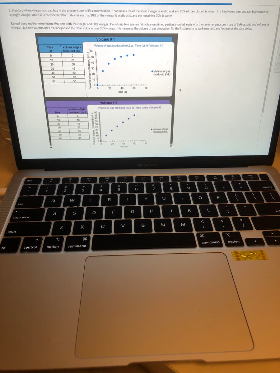 3. Standard white vinegar you can buy in the grocery store is 5% concentration. That means 5% of the liquid vinegar is acetic acid and 95% of the solution is water. In a hardware store, you can buy industrial
strength vinegar, which is 30% concentration. This means that 30% of the vinegar is acetic acid, and the remaining 70% is water.
Samuel does another experiment, this time with 5% vinegar and 30% vinegar. He sets up two science fair volcanoes (in no particular order), each with the same temperature, mass of baking soda and volume of
vinegar. But one volcano uses 5% vinegar and the other volcano uses 30% vinegar. He measures the volume of gas production for the'first minute of each reaction, and he records the data below.
Volcano # 1
Time
Volume of gas
Volume of gas produced (mL) vs. Time (s) for Volcano #1
(s)
produced (mL)
60
50
10
20
30
25
38
40
46
30
• Volume of gas
produced (ml)
40
50
20
50
52
e 10
60
53
20
40
60
80
Time (s)
Volcano # 2
Volume of gas produced (mL) vs. Time (s) for Volcano 2
Volume of gas
produced (mL)
Time
50
45
40
35
30
e 25
20
8 15
10
10
10
20
19
30
26
Volume of gas
produced (ml)
33
40
50
39
45
60
20
40
60
80
Time e
MacBook Air
esc
&
%23
delete
2
3
4
6
1
E
R
T
Y
U
Q
tab
G
re
A
S
caps lock
V>
?
V
B
M
shift
command
option
option
command
fn
control
