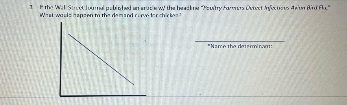 3. If the Wall Street Journal published an article w/ the headline "Poultry Farmers Detect Infectious Avian Bird Flu,"
What would happen to the demand curve for chicken?
*Name the determinant:
