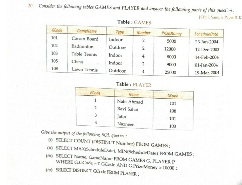 20.
Consider the following tables GAMES and PLAYER and answer the following parts of this question:
|CBSE Sample Paper II, 12)
Table : GAMES
GCode
GameName
Туре
Number
PrizeMoney
ScheduleDate
101
Carom Board
Indoor
2
5000
23-Jan-2004
102
Badminton
Outdoor
12000
12-Dec-2003
103
Table Tennis
Indoor
4
8000
14-Feb-2004
105
Chess
Indoor
9000
01-Jan-2004
108
Lawn Tennis
Outdoor
4
25000
19-Mar-2004
Table : PLAYER
PCode
Name
GCode
1
Nabi Ahmad
101
Ravi Sahai
108
3
Jatin
101
4.
Nazneen
103
Give the output of the following SQL queries :
() SELECT COUNT (DISTINCT Number) FROM GAMES;
(ii) SELECT MAX(ScheduleDate), MIN(ScheduleDate) FROM GAMES ;
(ii) SELECT Name, GameName FROM GAMES G, PLAYER P
WHERE G.GCode -F.GCode AND G.PrizeMoney > 10000 ;
(iv) SELECT DISTINCT GCode FROM PLAYER ;
