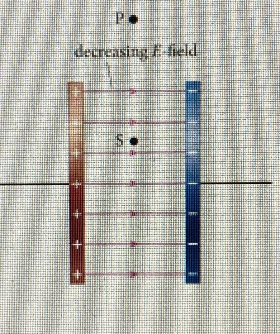 Pa
decreasing F field
し.
