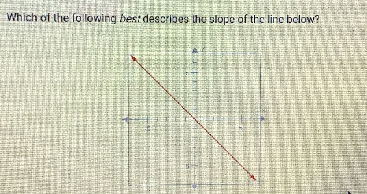 Which of the following best describes the slope of the line below?
10
