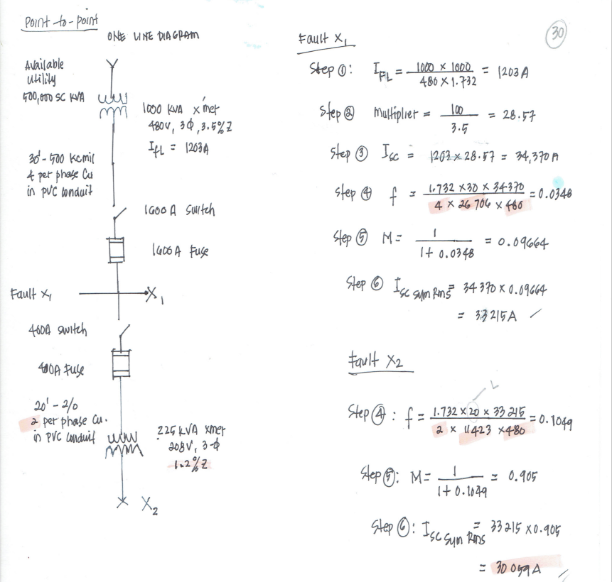 Point-to-point
Available
utility
500,000 SC KVA was
30-500 kamil
4 per phase Cu
in pvc londuit
Fault X
ONE LINE DIAGRAM
mm 1000 KVA x met
4804, 30,3.5%2
IfL = 1203 A
1600 A Switch
1600 A Fuse
400A switch
400A Fuse
20¹2/0
2 per phase Cu.
in PVC conduit wou
mm
225 KVA xmer
208V, 3-4
1-2%2
Fault XL
Step 0:
IFL= 1000 x 1000 = 1203 A
480 X 1.732
100
step@
multipliet:
=
28.57
3.5
step Isc = 1202 x 28.57 = 34,370 A
Ⓒ
step f
= 0.0348
= 1.732 X30 x 34-370
4 x 26 704 x 480
1
Step M=
= 0.09664
It 0.0348
Step Ⓒ Isc sum Rm 5² 34 370 × 0.09664
= 33215A /
Fault X2
Step 4:
1:
(30)
f=
Hep: M=
1.732 x 20 x 33 215.
2 x 11423 X480
1
1+0.1049
= 0.905
Step Ⓒ: Ise Sum Rins
= 33215 x0.905
= 30059 A
•=0.1049