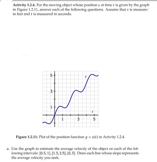 Activity 1.2.4. For the moving object whose position s at time i is given by the graph
in Figure 1.2.11, answer each of the following questions. Assume that s is measure
in feet and t is measured in seconds.
5
3-
1
3
Figure 1.2.11: Plot of the position function y = s(t) in Activity 1.2.4.
a. Use the graph to estimate the average velocity of the object on each of the fol-
lowing intervals: [0.5, 1], [1.5,2.5], [0,5]. Draw each line whose slope represents
the average velocity you seek.
