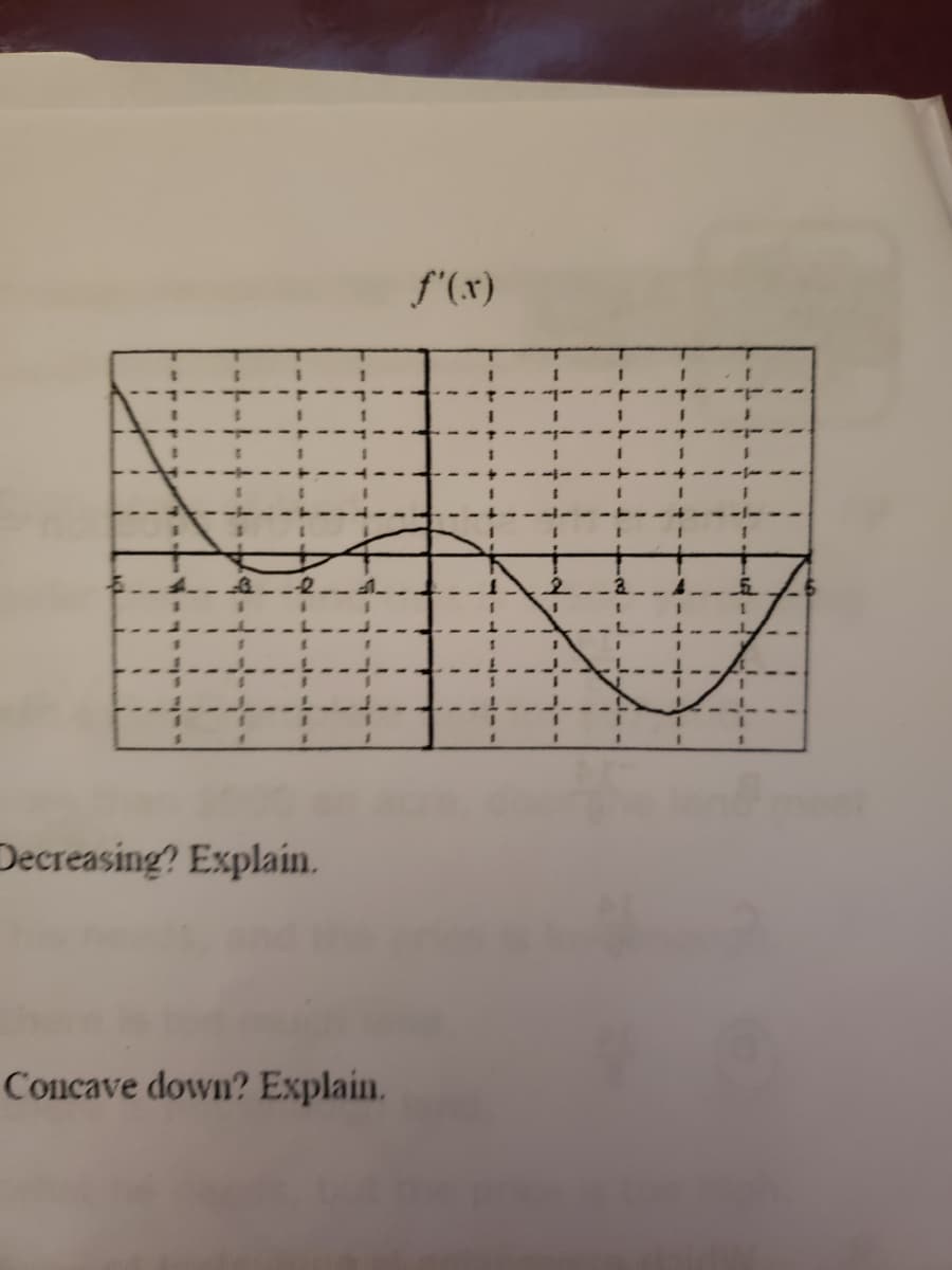 f'(x)
石。
4.
%3D
Decreasing? Explain.
Concave down? Explain.
