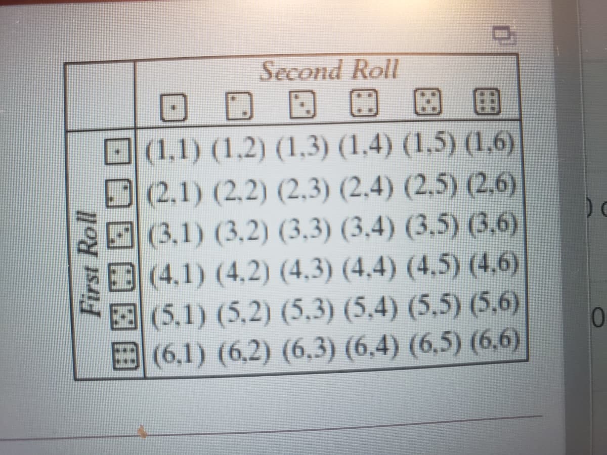 Second Roll
O D
(1,1) (1,2) (1,3) (1,4) (1,5) (1,6)
D(2.1) (2,2) (2,3) (2,4) (2.5) (2,6)
(3,1) (3,2) (3,3) (3,4) (3,5) (3,6)
(4,1) (4.2) (4,3) (4,4) (4,5) (4,6)
(5,1) (5,2) (5,3) (5,4) (5,5) (5,6)
(6,1) (6,2) (6,3) (6,4) (6,5) (6,6)
国
First Roll
