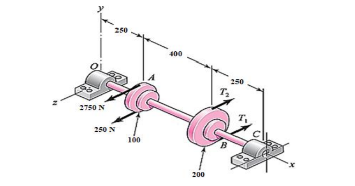 250
400
250
T
2750 N
250 N
100
x.
200
