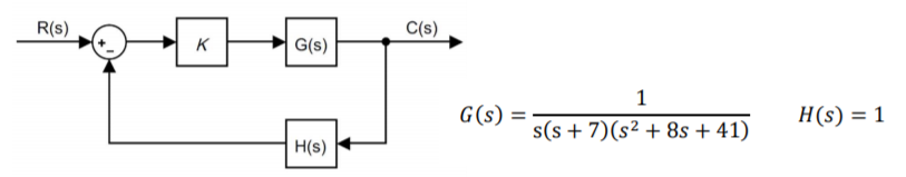 R(s)
C(s)
K
G(s)
1
G(s) =
H(s) = 1
s(s + 7)(s² + 8s + 41)
H(s)
