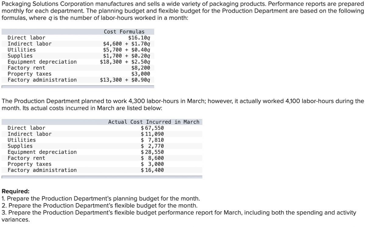 Packaging Solutions Corporation manufactures and sells a wide variety of packaging products. Performance reports are prepared
monthly for each department. The planning budget and flexible budget for the Production Department are based on the following
formulas, where q is the number of labor-hours worked in a month:
Direct labor
Cost Formulas
$16.10q
Indirect labor
Utilities
$4,600 + $1.70q
$5,700 +$0.40q
Supplies
$1,700+ $0.20q
Equipment depreciation
$18,300+ $2.50q
Factory rent
$8,200
Property taxes
Factory administration
$3,000
$13,300 + $0.90q
The Production Department planned to work 4,300 labor-hours in March; however, it actually worked 4,100 labor-hours during the
month. Its actual costs incurred in March are listed below:
Actual Cost Incurred in March
Direct labor
Indirect labor
Utilities
Supplies
Equipment depreciation
Factory rent
Property taxes
Factory administration
$ 67,550
$ 11,090
$ 7,810
$ 2,770
$28,550
$ 8,600
$ 3,000
$ 16,400
Required:
1. Prepare the Production Department's planning budget for the month.
2. Prepare the Production Department's flexible budget for the month.
3. Prepare the Production Department's flexible budget performance report for March, including both the spending and activity
variances.