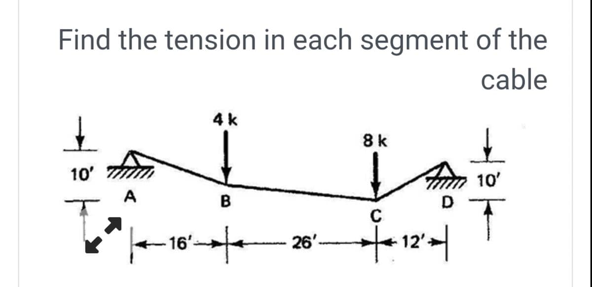 Find the tension in each segment of the
cable
☑
10'
A
16'
4 k
B
-26'-
8k
1
C
+12'
At 10'
D
407
T