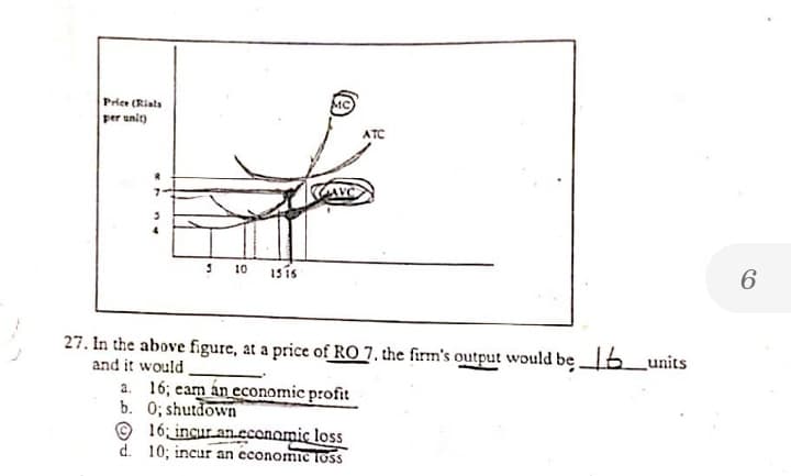 Priee (Rials
per unit)
ATC
1sis
10
27. In the above figure, at a price of R0 7. the firm's output would be6_units
and it would
a. 16; eam án cconomic profit
b. 0; shutdown
© 16 incur an.cconomic loss
d. 10; incur an economic loss
