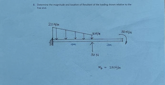 8. Determine the magnitude and location of Resultant of the loading shown relative to the
free end.
20 N/m
EDN/m
ON/M
4m
3m
30 N
Wb = 25N/m
