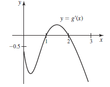 yA
y = g'(x)
3 X
-0.5+
