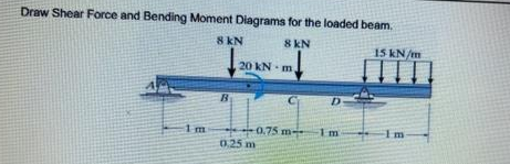 Draw Shear Force and Bending Moment Diagrams for the loaded beam.
8 kN
8 kN
15 kN/m
1m
B
20 kN-m
0,25 m
0.75 m-
1m
Im