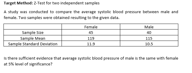 Target Method: Z-Test for two independent samples
A study was conducted to compare the average systolic blood pressure between male and
female. Two samples were obtained resulting to the given data.
Female
Male
Sample Size
45
40
Sample Mean
119
115
Sample Standard Deviation
11.9
10.5
Is there sufficient evidence that average systolic blood pressure of male is the same with female
at 5% level of significance?