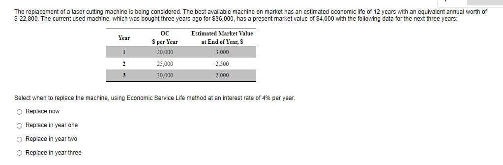 The replacement of a laser cutting machine is being considered. The best available machine on market has an estimated economic life of 12 years with an equivalent annual worth of
S-22,800. The current used machine, which was bought three years ago for $36, 000, has a present market value of 54,000 with the following data for the next three years:
Estimated Market Value
Year
S per Year
at End of Year., S
20,000
3,000
25.000
2,500
3
30.000
2.000
Select when to replace the machine, using Economic Service Life method at an interest rate of 4% per year,
O Replace now
O Replace in year one
O Replace in year two
O Replace in year three
