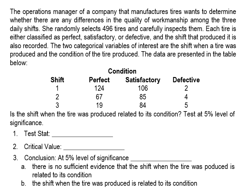 The operations manager of a company that manufactures tires wants to determine
whether there are any differences in the quality of workmanship among the three
daily shifts. She randomly selects 496 tires and carefully inspects them. Each tire is
either classified as perfect, satisfactory, or defective, and the shift that produced it is
also recorded. The two categorical variables of interest are the shift when a tire was
produced and the condition of the tire produced. The data are presented in the table
below:
Condition
Shift
Perfect
Defective
Satisfactory
106
124
2
121
67
85
4
3
19
84
5
Is the shift when the tire was produced related to its condition? Test at 5% level of
significance.
Test Stat:
1.
2.
Critical Value:
3. Conclusion: At 5% level of significance
a. there is no sufficient evidence that the shift when the tire was poduced is
related to its condition
b. the shift when the tire was produced is related to its condition