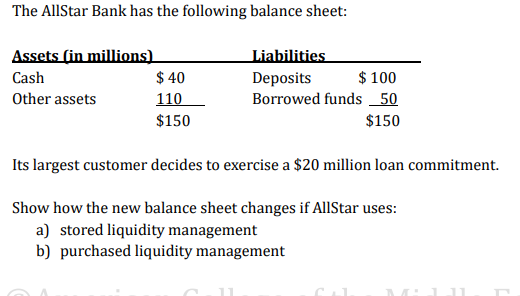 The AllStar Bank has the following balance sheet:
Assets (in millions)
$ 40
Liabilities
$ 100
Deposits
Borrowed funds _50
Cash
Other assets
110
$150
$150
Its largest customer decides to exercise a $20 million loan commitment.
Show how the new balance sheet changes if AllStar uses:
a) stored liquidity management
b) purchased liquidity management
