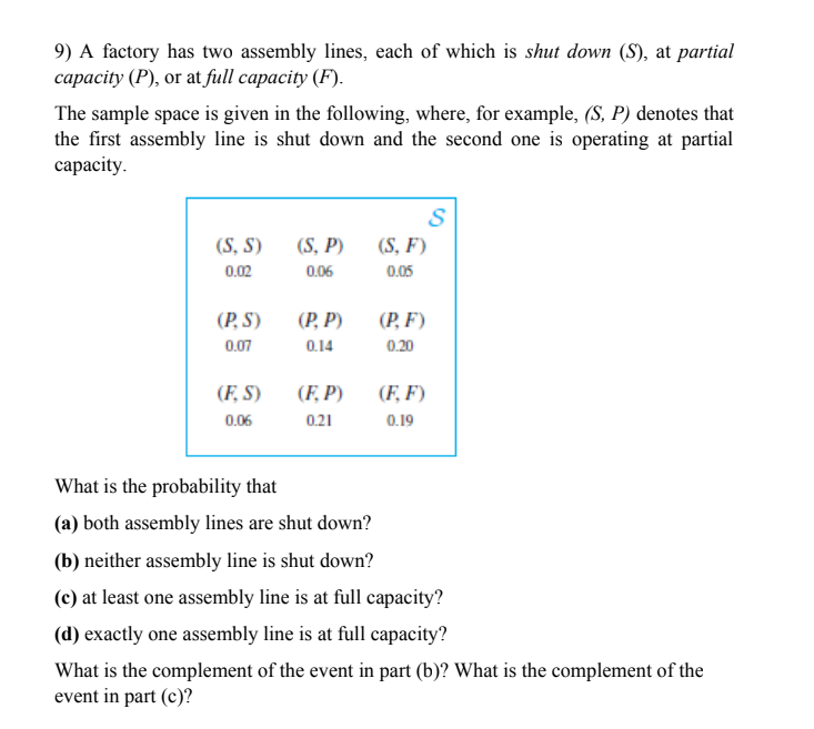 9) A factory has two assembly lines, each of which is shut down (S), at partial
сарасity (P), or at full capacity (F).
The sample space is given in the following, where, for example, (S, P) denotes that
the first assembly line is shut down and the second one is operating at partial
сараcity.
(S, S)
(S, P)
(S, F)
0.02
0.06
0.05
(P, S)
(Р, Р)
(Р, F)
0.07
0.14
0.20
(F, S)
(F, P)
(F, F)
0.06
0.21
0.19
What is the probability that
(a) both assembly lines are shut down?
(b) neither assembly line is shut down?
(c) at least one assembly line is at full capacity?
(d) exactly one assembly line is at full capacity?
What is the complement of the event in part (b)? What is the complement of the
event in part (c)?
