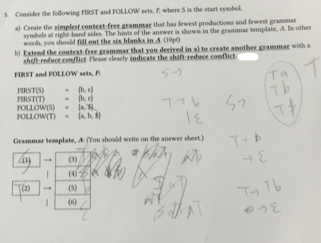 5. Consider the following FIRST and FOLLOW sets, F, where S is the start symbol.
a) Create the simplest context-free grammar that has fewest productions and fewest grammar
symbols at right-hand sides. The hints of the answer is shown in the grammar template, A. In other
words, you should fill out the six blanks in A. (10pt)
b) Extend the context-free grammar that you derived in a) to create another grammar with a
shift-reduce conflict. Please clearly indicate the shift-reduce conflict.
FIRST and FOLLOW sets, F
5-
та
T
FIRST(S)
(b, e)
FIRST(T)
-
(b, e)
Tb
FOLLOW(S) .
FOLLOW(T)
776
हि
(a, b, $)
W
TE
Grammar template, A: (You should write on the answer sheet.)
[Za
(3)
a bhat
staty at
1
(4)
(5)
7
1 (6)
that
(2)
T+b
١٤
ты ть
012