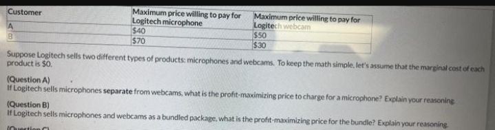 Customer
A
B
Maximum price willing to pay for
Logitech microphone
$40
$70
Maximum price willing to pay for
Logitech webcam
$50
$30
Suppose Logitech sells two different types of products: microphones and webcams. To keep the math simple, let's assume that the marginal cost of each
product is $0.
(Question A)
If Logitech sells microphones separate from webcams, what is the profit-maximizing price to charge for a microphone? Explain your reasoning
(Question B)
If Logitech sells microphones and webcams as a bundled package, what is the profit-maximizing price for the bundle? Explain your reasoning
(Question C