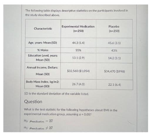 The following table displays descriptive statistics on the participants involved in
the study described above.
Characteristic
Age, years: Mean (SD)
% Males
Education Level, years:
Mean (SD)
Annual Income, Dollars:
Experimental Medication.
Ho: medication=27
H₁: medication 27
(n=250)
44.3 (1.4)
55%
13.1 (2.9)
$32,560 ($1,054)
Placebo
(n=250)
26.7 (4.0)
45.6 (3.1)
43%
14.2 (3.1)
Mean (SD)
Body Mass Index, kg/m2:
Mean (SD)
SD is the standard deviation of the variable listed.
Question
What is the test statistic for the following hypotheses about BMI in the
experimental medication group, assuming a = 0.05?
$34,470 ($998)
22.1 (6.4)