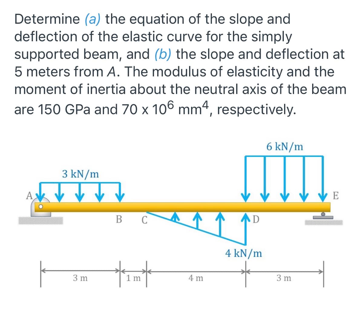 Determine (a) the equation of the slope and
deflection of the elastic curve for the simply
supported beam, and (b) the slope and deflection at
5 meters from A. The modulus of elasticity and the
moment of inertia about the neutral axis of the beam
are 150 GPa and 70 x 106 mm4, respectively.
6 kN/m
3 kN/m
E
B C
AD
4 kN/m
3 m
4 m
3 m
