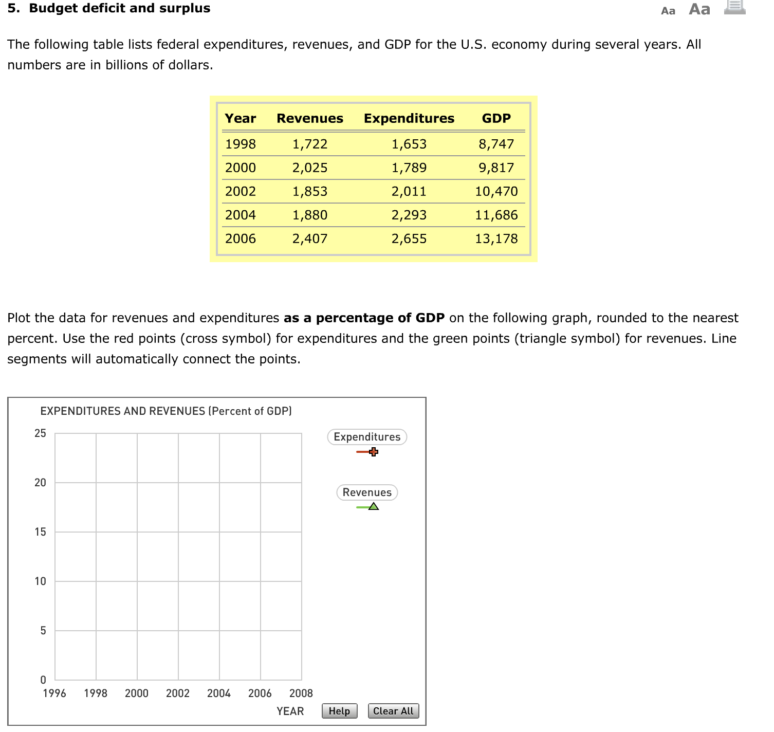 5. Budget deficit and surplus
Aa Aa
The following table lists federal expenditures, revenues, and GDP for the U.S. economy during several years. All
numbers are in billions of dollars.
Year
Revenues
Expenditures
GDP
1998
1,722
1,653
8,747
2000
2,025
1,789
9,817
2002
1,853
2,011
10,470
2004
1,880
2,293
11,686
2006
2,407
2,655
13,178
Plot the data for revenues and expenditures as a percentage of GDP on the following graph, rounded to the nearest
percent. Use the red points (cross symbol) for expenditures and the green points (triangle symbol) for revenues. Line
segments will automatically connect the points.
EXPENDITURES AND REVENUES (Percent of GDP)
Expenditures
20
Revenues
15
10
1996
1998
2000
2002
2004
2006
2008
YEAR
Help
Clear All
25
