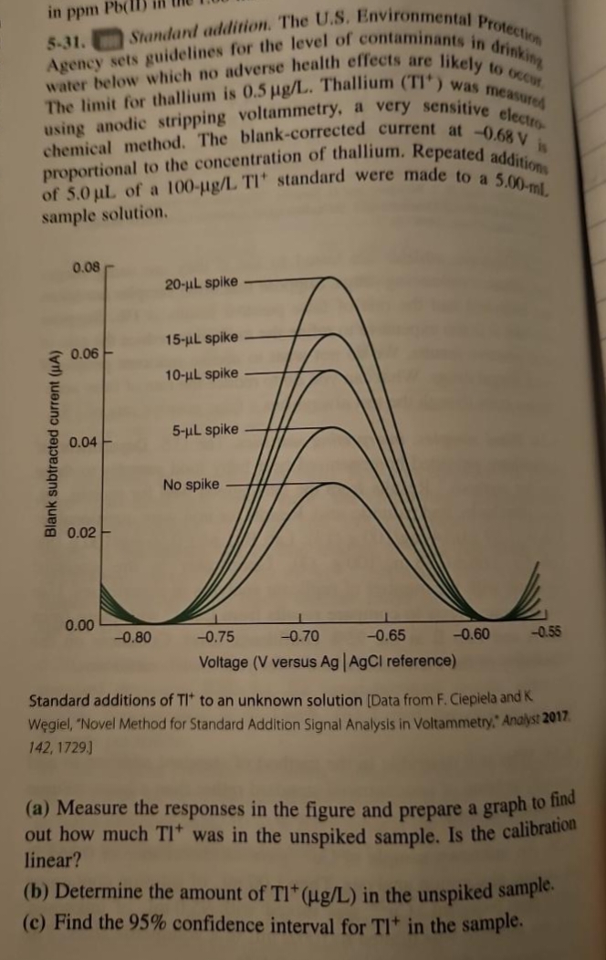 in ppm Pb(l)
5-31.
Standard addition. The U.S. Environmental Protection
water below which no adverse health effects are likely to occur.
Agency sets guidelines for the level of contaminants in drinking
using anodic stripping voltammetry, a very sensitive electro-
chemical method. The blank-corrected current at -0.68 Vis
The limit for thallium is 0.5 µg/L. Thallium (TI) was measured
of 5.0 µL of a 100-µg/L TI standard were made to a 5.00-ml.
proportional to the concentration of thallium. Repeated additions
sample solution.
Blank subtracted current (A)
0.08
0.06
0.04
0.02
0.00
-0.80
20-μL spike
15-μL spike
10-μL spike
5-μL spike
No spike
-0.60
-0.75
-0.70
-0.65
Voltage (V versus Ag | AgCl reference)
-0.55
Standard additions of TI* to an unknown solution [Data from F. Ciepiela and K
Węgiel, "Novel Method for Standard Addition Signal Analysis in Voltammetry Analyst 2017.
142, 1729.]
(a) Measure the responses in the figure and prepare a graph to find
out how much T1+ was in the unspiked sample. Is the calibration
linear?
(b) Determine the amount of Tl* (ug/L) in the unspiked sample.
(c) Find the 95% confidence interval for Tl* in the sample.