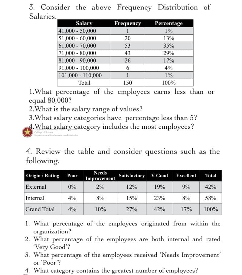 3. Consider the above Frequency Distribution of
Salaries.
Salary
41,000 50,000
51,000 60,000
61,000-70,000
71,000 80,000
Frequency
Percentage
1
1%
20
13%
53
35%
43
29%
81,000 - 90,000
91,000 100,000
101,000 110,000
26
17%
4%
1
1%
Total
150
100%
1.What percentage of the employees earns less than or
equal 80,000?
2.What is the salary range of values?
3.What salary categories have percentage less than 5?
4.What salary category includes the most employees?
Callege af Science
Department of Machematies and Stariutics
4. Review the table and consider questions such as the
following.
Needs
Origin / Rating Poor
Satisfactory v Good
Excellent
Total
Improvement
External
0%
2%
12%
19%
9%
42%
Internal
4%
8%
15%
23%
8%
58%
Grand Total
4%
10%
27%
42%
17%
100%
1. What percentage of the employees originated from within the
organization?
2. What percentage of the employees are both internal and rated
'Very Good'?
3. What percentage of the employees received 'Needs Improvement'
or 'Poor'?
4. What category contains the greatest number of employees?
