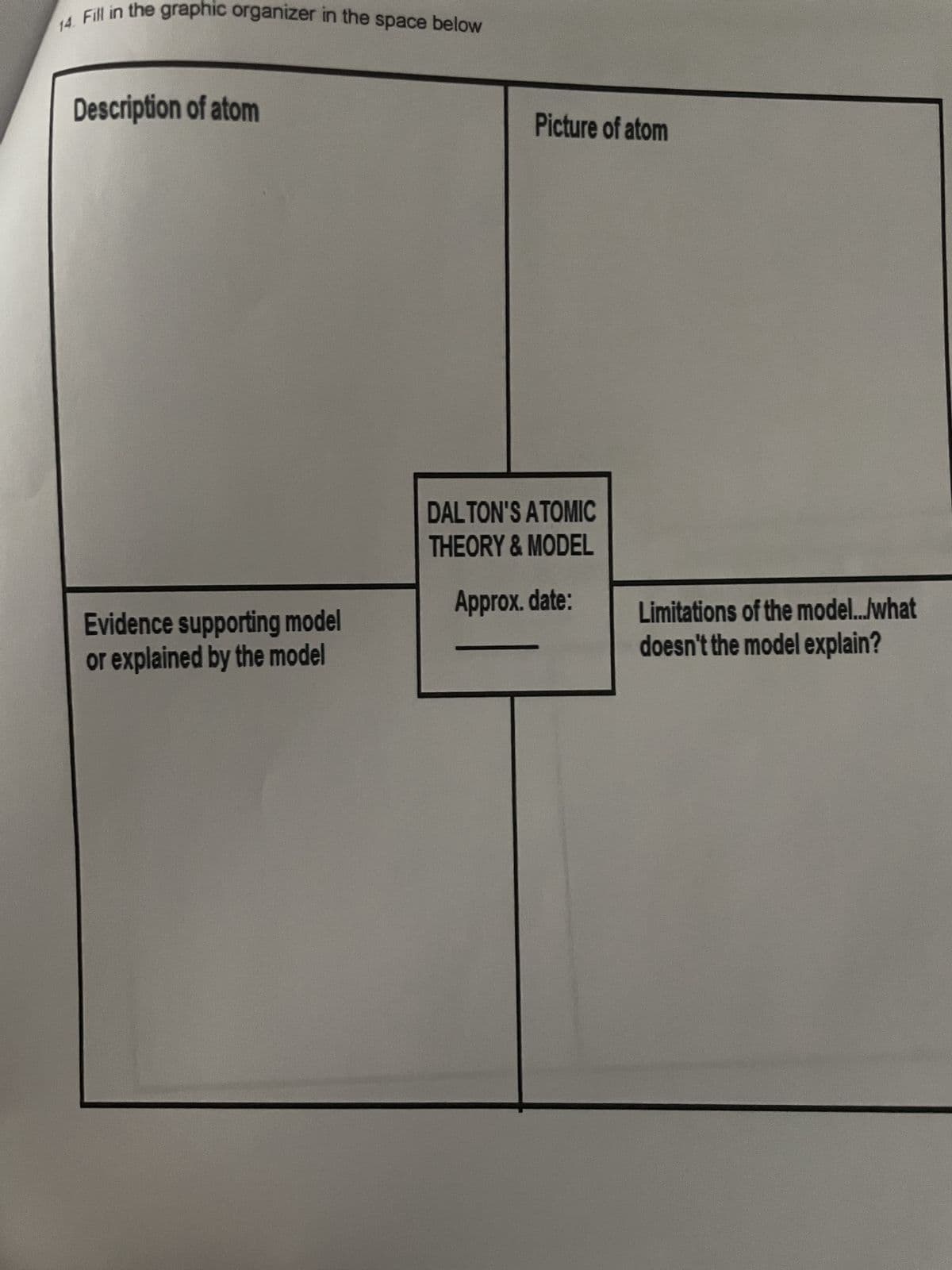 14. Fill in the graphic organizer in the space below
Description of atom
Evidence supporting model
or explained by the model
Picture of atom
DALTON'S ATOMIC
THEORY & MODEL
Approx. date:
Limitations of the model.../what
doesn't the model explain?