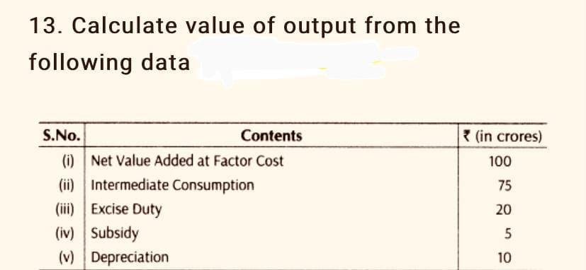 13. Calculate value of output from the
following data
S.No.
Contents
(in crores)
(i) Net Value Added at Factor Cost
100
(ii) Intermediate Consumption
(iii) Excise Duty
(iv) Subsidy
(v) Depreciation
75
20
10
