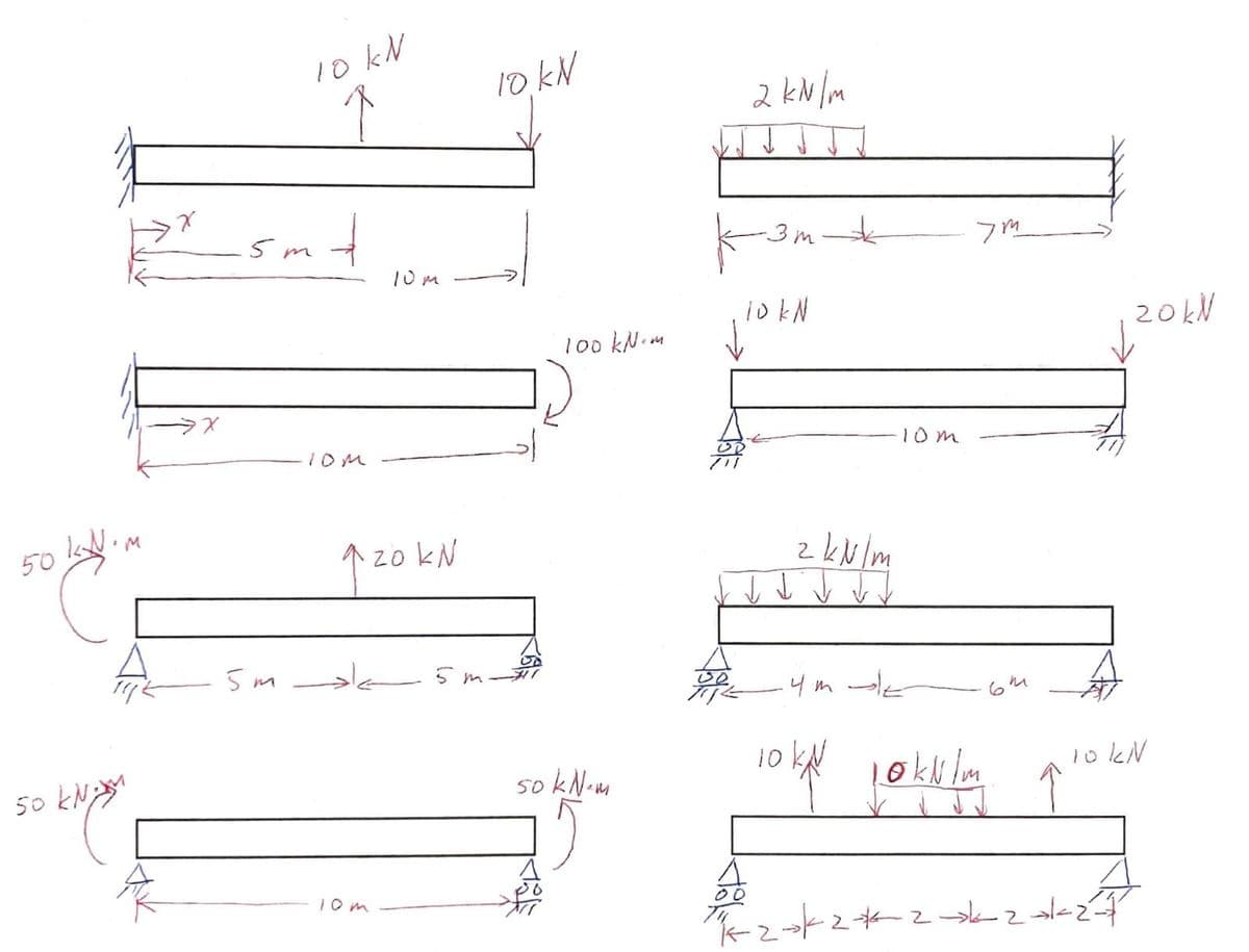 50
KN•m
so kuvaga
10 kN
↑
5m
5m
ㅏ
10M
10m
↑ ₂0 kN
20
de 5m
10m
10 kN
THE
100 kN..
M
sok N.m
2 kN/m
кот
10 kN
T↑
00
*
z kN / m
10m
**2*2*
in L
чток
10 kpl joklim
kN
6m
1702
10 kN
آگے سے اد2 کاد2