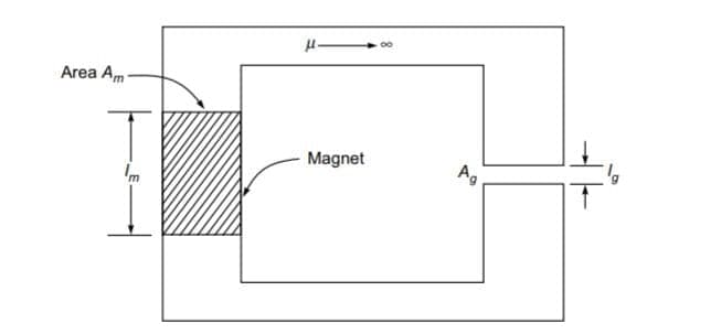 Area Am
H-
Magnet
∞o
Ag