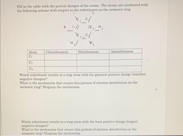 Fill in the table with the partial charges of the atoms. The atoms are numbered with
the following scheme with respect to the substituent on the aromatic ring.
x c/
3.
|
H./
Atom
Chlorobenzene
Nitrobenzene
Aminobenzene
C2
Ca
Which substituent results in a ring atom with the greatest positive charge (smallest
negative charges)?
What is the mechanism that causes this pattern of electron distribution on the
aromatic ring? Diagram the mechanism.
Which substituent results in a ring atom with the least positive charge (largest
negative charges)?
What is the mechanism that causes this pattern of electron distribution on the
aromatic ring? Diagram the mechanism.
