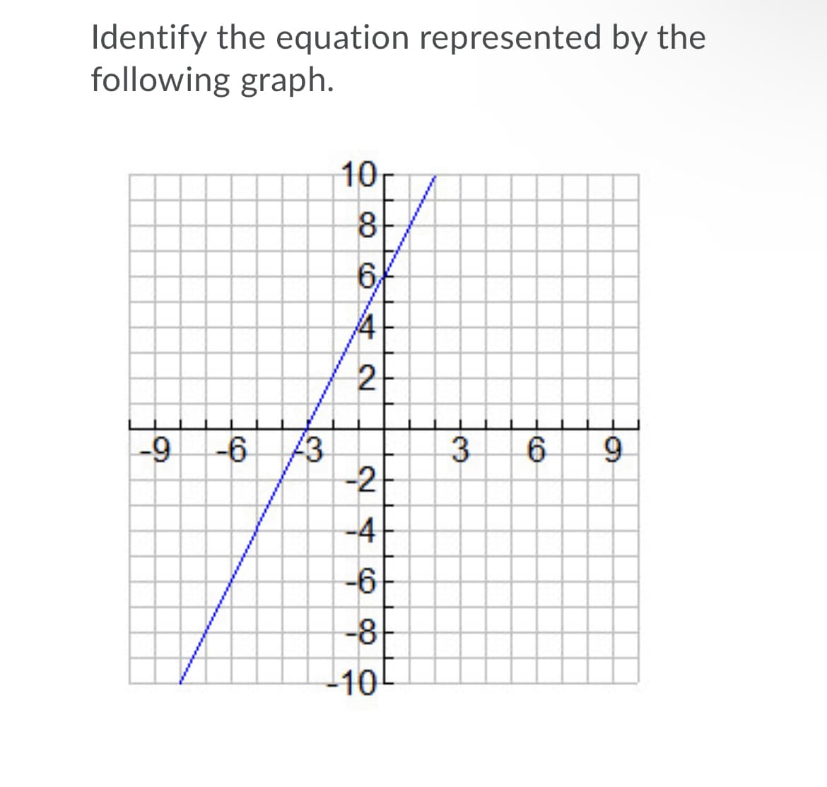 Identify the equation represented by the
following graph.
10,
81
6
/4
2
-9
-6
-2
-4
-6
-8
-10
6.
3.
3,
