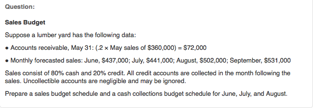 Question:
Sales Budget
Suppose a lumber yard has the following data:
• Accounts receivable, May 31: (.2 x May sales of $360,000) = $72,000
• Monthly forecasted sales: June, $437,000; July, $441,000; August, $502,000; September, $531,000
Sales consist of 80% cash and 20% credit. All credit accounts are collected in the month following the
sales. Uncollectible accounts are negligible and may be ignored.
Prepare a sales budget schedule and a cash collections budget schedule for June, July, and August.