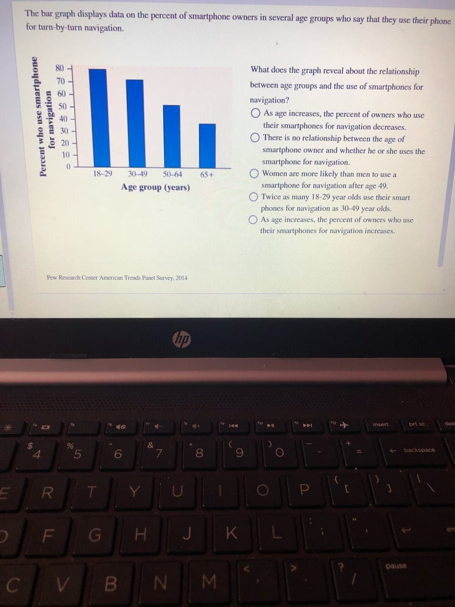 The bar graph displays data on the percent of smartphone owners in several age groups who say that they use their phone
for turn-by-turn navigation.
80
What does the graph reveal about the relationship
70
between age groups and the use of smartphones for
60
navigation?
50
O As age increases, the percent of owners who use
their smartphones for navigation decreases.
There is no relationship between the age of
40
smartphone owner and whether he or she uses the
smartphone for navigation.
18-29
30-49
50-64
65+
O Women are more likely than men to use a
smartphone for navigation after age 49.
O Twice as many 18-29 year olds use their smart
phones for navigation as 30-49 year olds.
O As age increases, the percent of owners who use
their smartphones for navigation increases.
Age group (years)
Pew Rescarch Center American Trends Panel Survey, 2014
insert
prt sc
dele
10
24
6
7.
8
backspace
R
T
Y
F
J
K
pause
C
V
N M
Percent who use smartphone
for navigation
