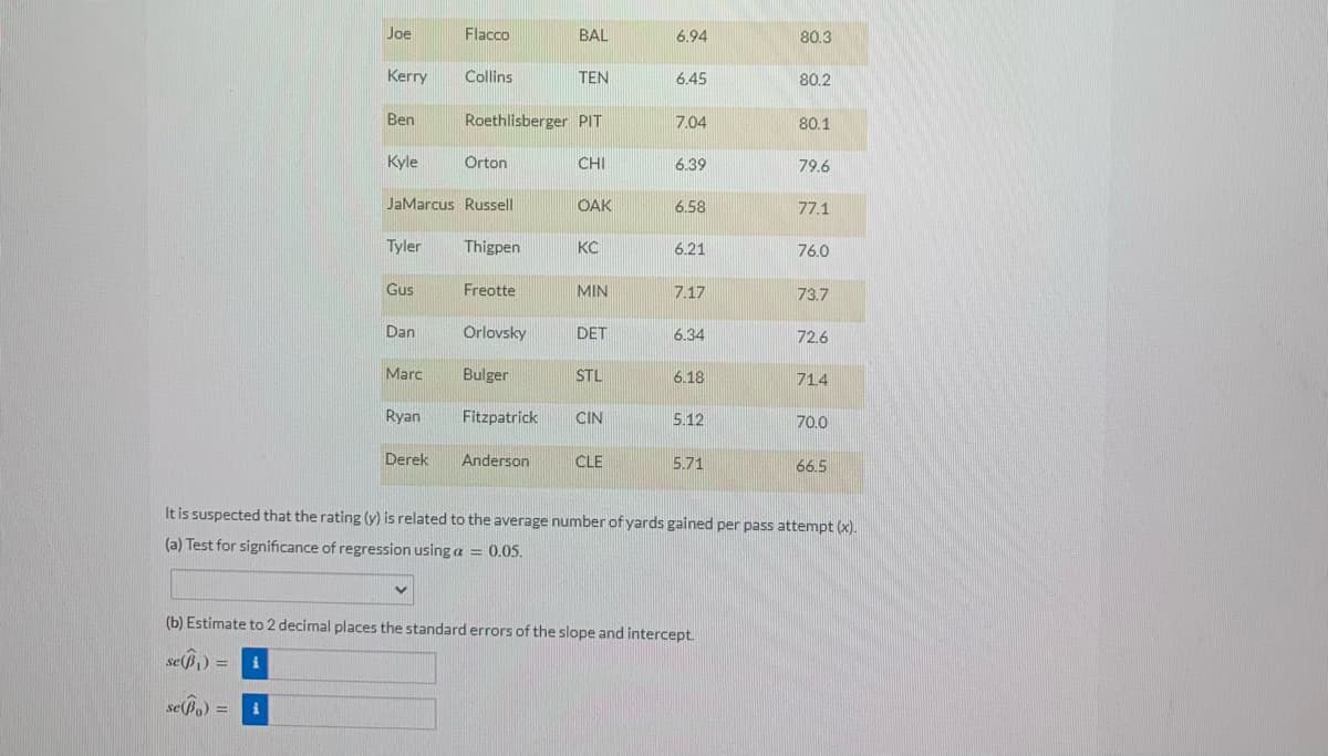 Joe
Flacco
BAL
6.94
80.3
Kerry
Collins
TEN
6.45
80.2
Ben
Roethlisberger PIT
7.04
80.1
Kyle
Orton
CHI
6.39
79.6
JaMarcus Russell
OAK
6.58
77.1
Tyler
Thigpen
KC
6.21
76.0
Gus
Freotte
MIN
7.17
73.7
Dan
Orlovsky
DET
6.34
72.6
Marc
Bulger
STL
6.18
71.4
Ryan
Fitzpatrick
CIN
5.12
70.0
Derek
Anderson
CLE
5.71
66.5
It is suspected that the rating (y) is related to the average number of yards gained per pass attempt (x).
(a) Test for significance of regression using a = 0.05.
V
(b) Estimate to 2 decimal places the standard errors of the slope and intercept.
se(₁) =
se(Bo) =